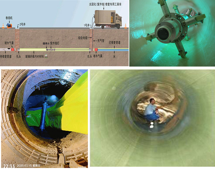 肥城UV-CIPP内衬修复