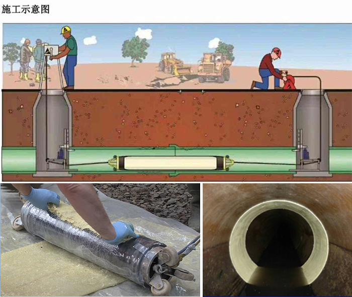 肥城管道局部点状修复